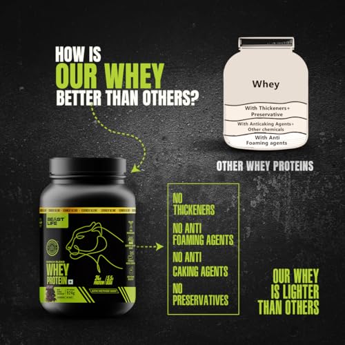 BeastLife Whey Protein Powder With Ultrasorb Tech 24G Protein For Men & Women Rich Double Chocolate
