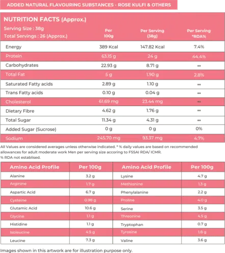 Naturaltein 100% Natural Whey Protein Max - Max Rose Kulfi