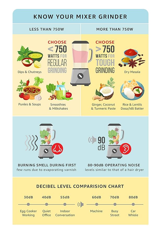 Amazon Basics Premium 750 Watt Mixer Grinder (3 Stainless Steel Jar, 1 Juicer Jar)