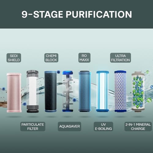 Aquaguard Delight NXT Aquasaver 9-Stage Water Purifie