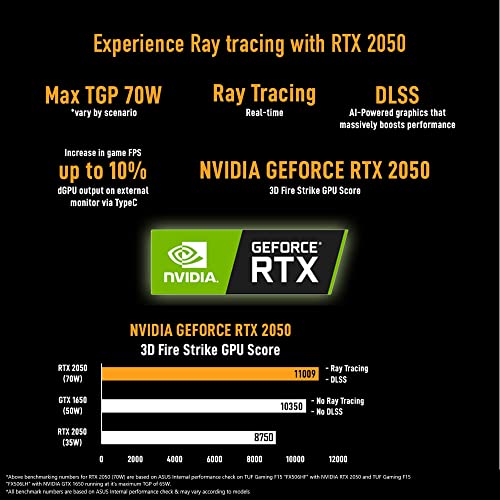 ASUS TUF Gaming A15, Ryzen 7 7435HS, 15.6-inch (39.62 cm) FHD 144Hz, Gaming Laptop