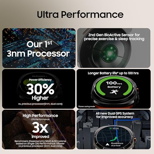 Samsung Galaxy Watch Ultra (47mm,LTE) with Upto 100h battery, 3nm Processor & Dual GPS