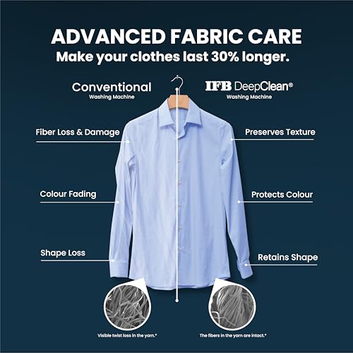 IFB 10Kg 5 Star with Oxyjet Technology, AI Powered, Wi-Fi, Fully Automatic Front Load Washing Machine