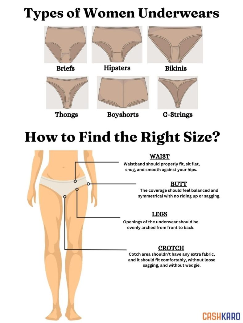 Top 10 Underwear Brands in India For Men & Women